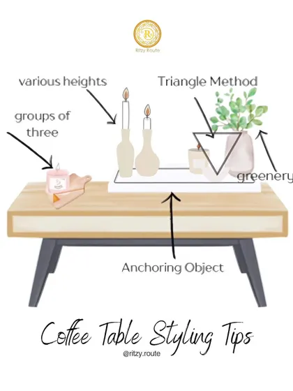 An illustrated guide with coffee table styling tips. Learn the triangle method, the importance of varying heights, and using an anchoring object to create a perfectly styled centerpiece.