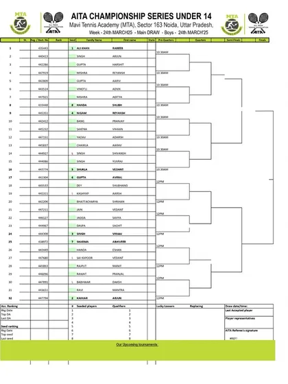 Main Draw announcement for the AITA CS7 U-12 & U-14 tournament in March 2025, with the Boys' U-14 draw.