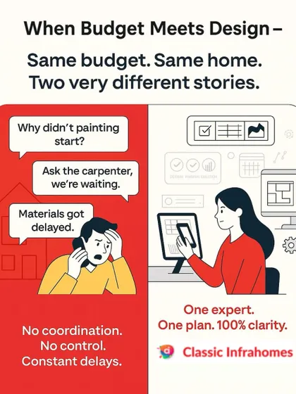 This illustrates the core problem we solve. Instead of the chaos of coordinating multiple vendors, facing delays, and lacking control, our turnkey model provides one expert, one plan, and 100% clarity. We manage the entire process so you can enjoy a stress-free journey to your dream home.