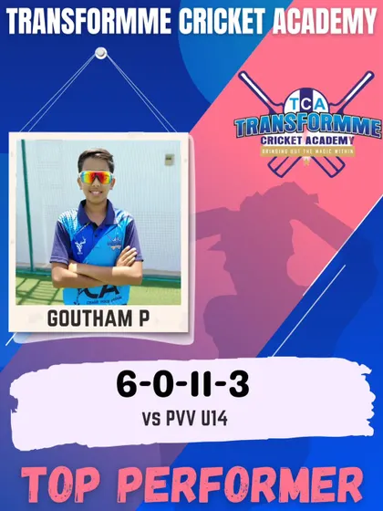 Goutham P's top performance, taking 3 wickets for just 11 runs.