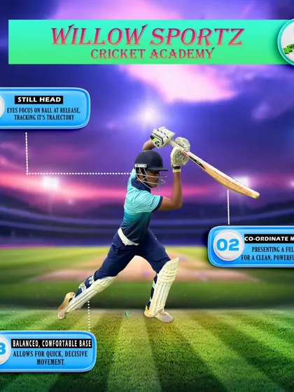 An infographic detailing the key components of a successful drive: a still head, coordinated movements, and a balanced, comfortable base. We teach the science behind the art of batting.