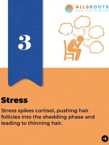 Stress directly impacts your hair. Spikes in the stress hormone cortisol can prematurely push hair follicles into the shedding phase of their cycle, which results in thinning hair over time.