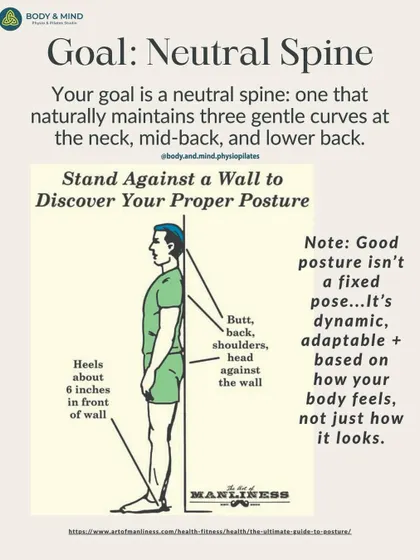 The goal of posture correction is to achieve a neutral spine with its three natural curves. This diagram shows a simple wall test you can do to assess your own posture and become more aware of your alignment.