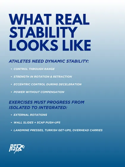 Real shoulder stability for athletes is dynamic. It requires control through range, eccentric control during deceleration, and the ability to produce power without compensation.