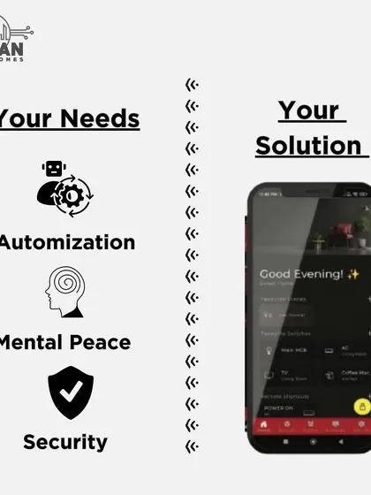 Your needs for security, automation, and mental peace are the reason we built our system. Our single, user friendly mobile app is the simple solution to manage your entire home, putting complete control right in your hands.