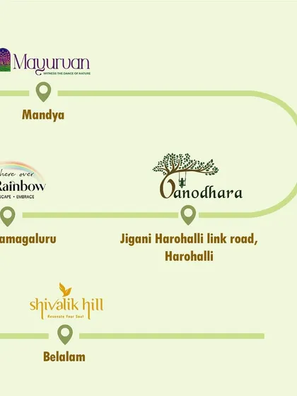 This map provides an overview of our diverse project locations, including Mayurvan in Mandya, 'Somewhere Over The Rainbow' in Chikkamagaluru, Vanodhara in Harohalli, and Shivalik Hill in Belalam.