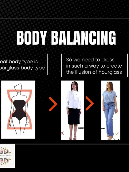 The ideal we often aim for in styling is the hourglass shape. This slide explains the principle of body balancing, where we use clothing to create the illusion of an hourglass figure, no matter your natural body type.