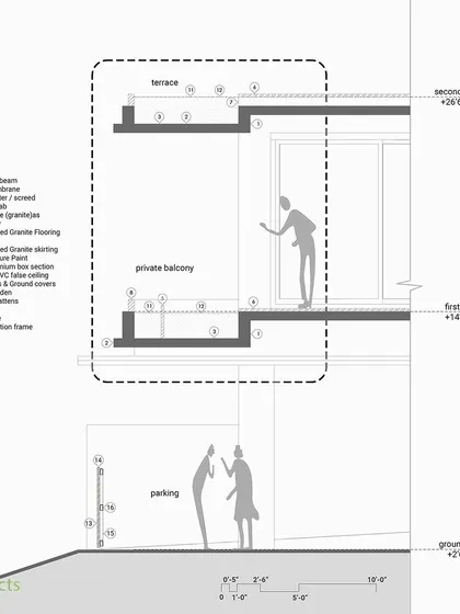 A detailed sectional drawing of the facade, showing the construction of the private balcony and terrace.