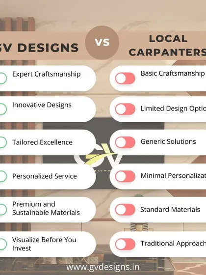 This graphic clearly outlines the advantages of working with our professional design firm versus traditional contractors. We highlight our commitment to expert craftsmanship, innovative design, premium materials, and the ability to visualize your project beforehand.
