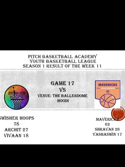 A duplicate of the final score from Game 17 of Season 1.