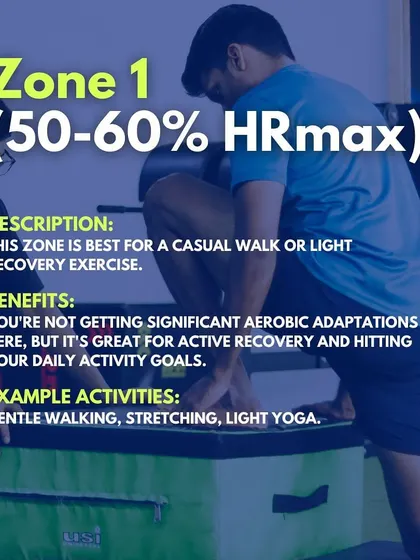 Zone 1 (50-60% HRmax). This graphic describes the lightest heart rate zone, best for active recovery, gentle walking, and stretching. It helps with recovery but doesn't provide significant aerobic adaptations.
