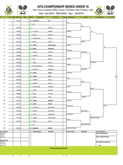 Main Draw for the Boys' U-16 category from the AITA Championship Series tournament in September 2024.