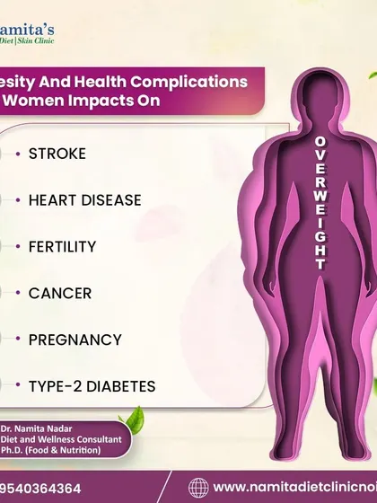 Obesity can lead to several health complications for women, impacting fertility, pregnancy, and increasing the risk of heart disease and diabetes. A balanced diet is the first step in managing weight and improving health.