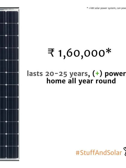 An iPhone costs a fraction of a solar system, but a 1kW solar setup for Rs. 1,60,000 powers a home all year round for 25 years. It's an investment that pays you back.