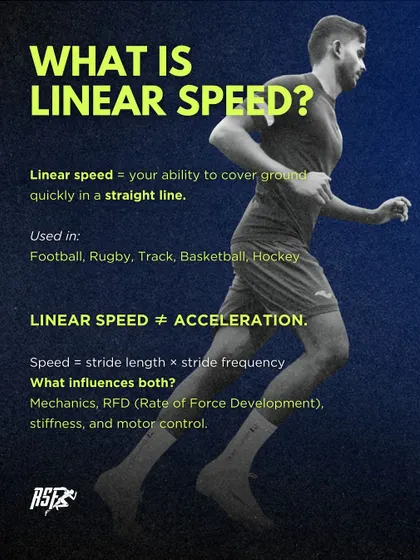 What is linear speed? It is the ability to cover ground quickly in a straight line. It is not the same as acceleration, and it is influenced by stride length, stride frequency, and motor control.