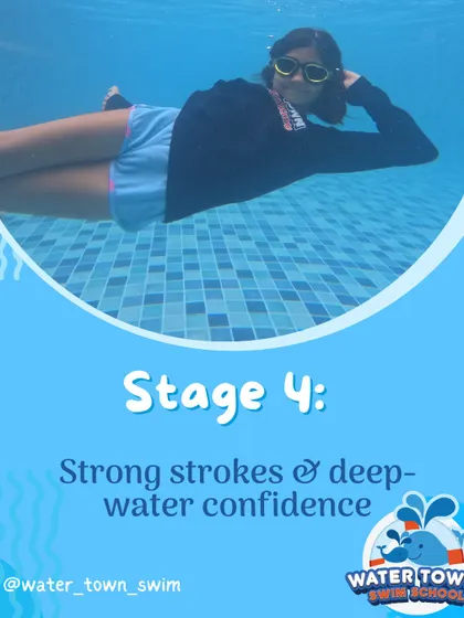 Our program is built on a foundation of water safety. Here you can see how we teach life-saving techniques, including back floats to conserve energy, rollover breathing, and safely navigating to the pool wall. These skills give both children and parents peace of mind.