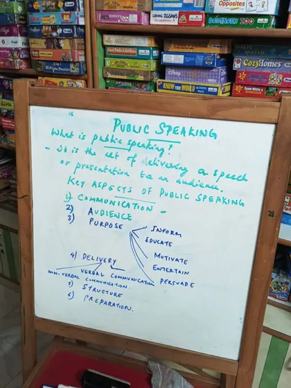 The fundamentals of public speaking broken down on our whiteboard. We teach key aspects like communication, audience, purpose, and delivery in an easy-to-understand format.