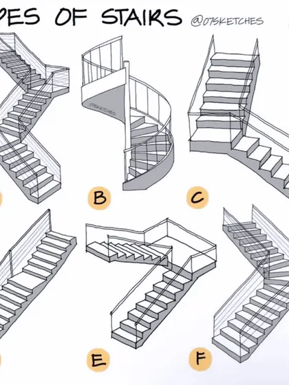 An illustration showing various types of stairs, from L-shaped and spiral to straight and U-shaped. I can design and build any type of staircase to fit the specific layout and style of your project.