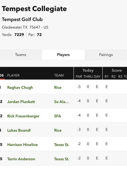Another fantastic result, with Raghav leading the first round of the Tempest Collegiate Invitational in Texas. We provide the coaching that helps players top the leaderboards.