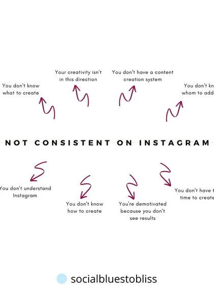 Feeling inconsistent on Instagram? You're not a failure. This graphic breaks down the common reasons why coaches struggle with content and reminds you to focus on your zone of genius and delegate the rest.