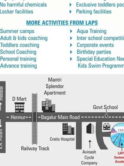 A helpful guide for finding our academy, complete with a map and a list of our extensive facilities and activities. This graphic details everything from our exclusive toddlers pool and locker facilities to our wide range of programs, including summer camps, corporate events, and personal training.