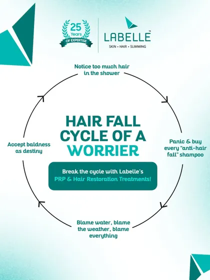 Are you stuck in the hair fall worry cycle? This graphic shows the common emotional journey of dealing with hair loss. We can help you break this cycle with our effective PRP and hair restoration treatments.