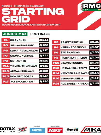 The starting grid for the Junior Max pre-finals at Round 3.