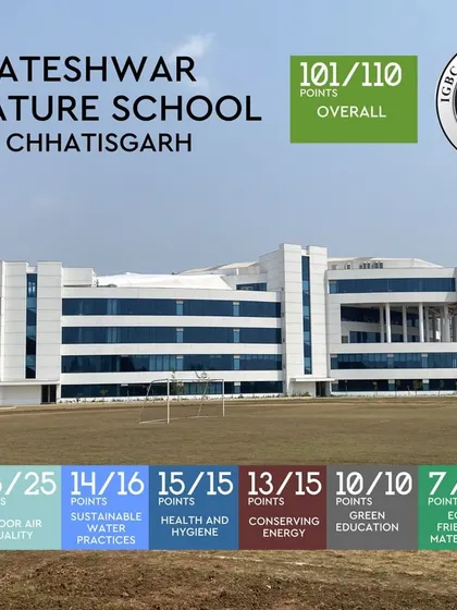 This graphic details the IGBC Platinum rating for the Venkateshwar Signature School, scoring 101 out of 110 points. It is concrete proof of my commitment to sustainability, highlighting excellence in site selection, indoor air quality, water conservation, and energy efficiency.