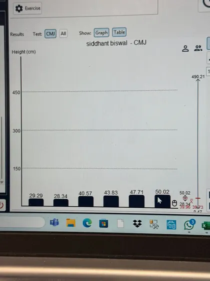 The data behind a 70% jump height improvement. This graph shows the consistent, measurable progress of a cricketer over seven months of data-driven training. This is the visual proof of how our scientific approach translates into tangible athletic gains.