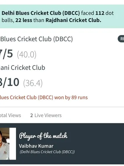 Another comprehensive win for Delhi Blues Cricket Club, this time by 89 runs against Rajdhani Cricket Club. Vaibhav Kumar was awarded Player of the Match for his all-round performance.