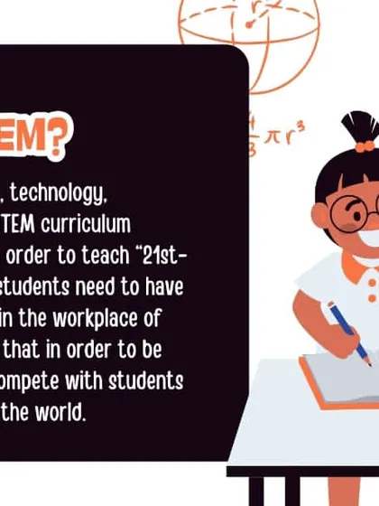 What is STEM? This graphic defines Science, Technology, Engineering, and Math as the blended curriculum that teaches the 21st-century skills students need to succeed.