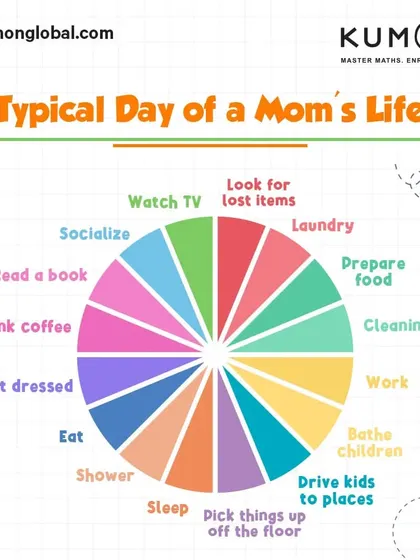 I know how busy a mom's life can be. My program is designed to empower your child's learning journey, giving you one less thing to worry about.