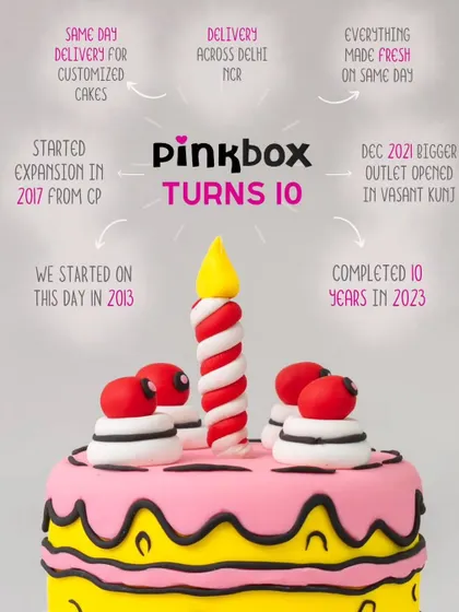 This graphic tells our story in a nutshell. From starting in 2013 to our expansion, our core promises remain the same: same-day delivery for custom cakes, everything made fresh, and service across Delhi NCR.
