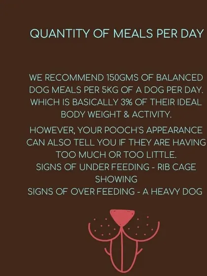 How many meals per day? We recommend 150gms of balanced food per 5kg of body weight, but also encourage you to observe your dog's appearance to avoid over or underfeeding.