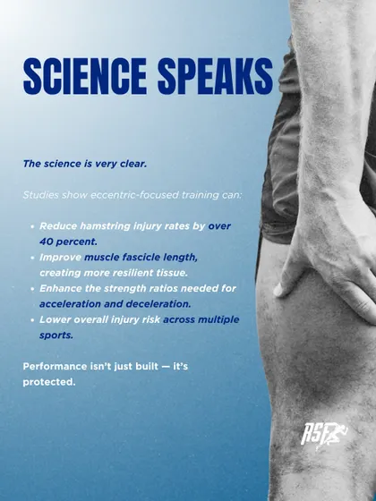Science speaks for itself. This infographic presents hard data on the benefits of eccentric-focused training, including a 40% reduction in hamstring injury rates. It proves that our approach isn't just about building performance, it's about protecting it.