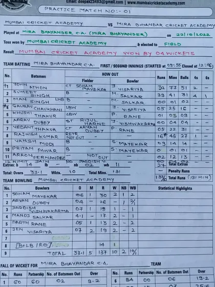 The bowling scorecard from a practice match, showing a disciplined performance from the Mumbai Cricket Academy bowlers to win the game.