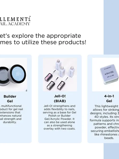 A guide to our gel products: Builder Gel for extensions, Jell-O (BIAB) for strengthening overlays, and 4-in-1 Gel for striking 3D and 4D designs.