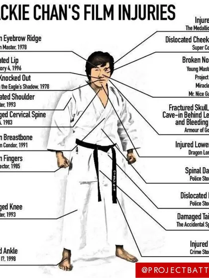 A chart of Jackie Chan's film injuries. Why do we do the things that break us? For the unexplainable love of it. As someone with osteoporosis, he is a legend and an inspiration to keep going.