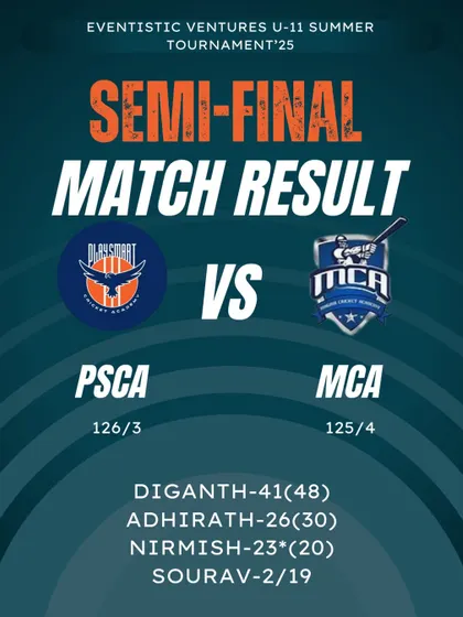 The result of a thrilling semi-final in the U-11 Summer Tournament, where our team clinched a victory by just one run to advance to the final.