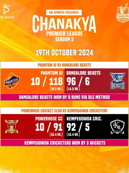 A summary of the CPL Week 1 results from October 19th.