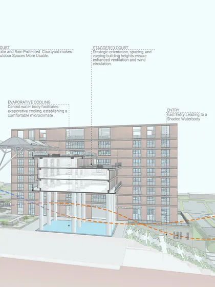 Our design process is rooted in data and analysis. This sectional drawing of the Wipro Hyderabad Campus illustrates how we integrate passive strategies like evaporative cooling from central water bodies and shaded courtyards to create a comfortable and energy-efficient microclimate.