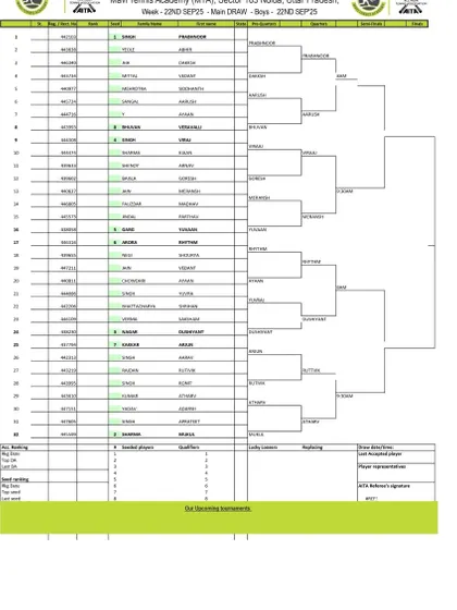 Order of Play for Day 3 of the AITA CS7 U-14 & U-16 tournament in September 2025, showing the Boys' U-14 Main Draw.