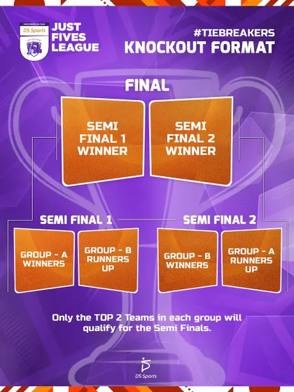 The knockout format for the main J5L Cup. The top two teams from each group qualify for the semi-finals, ensuring a highly competitive end to the tournament.