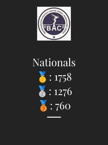 Our National level achievements: 1758 Gold, 1276 Silver, and 760 Bronze medals.