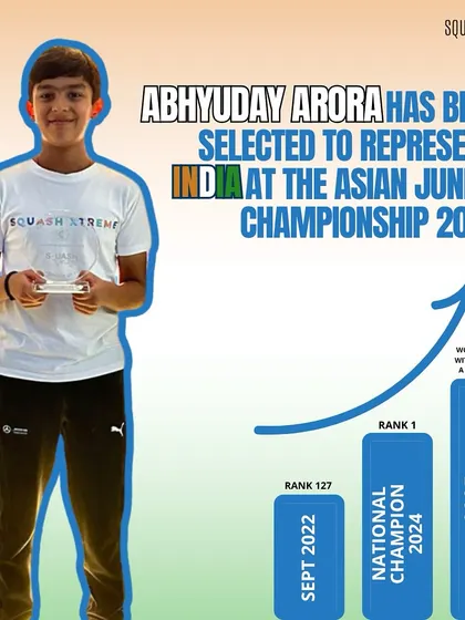 We believe in measurable progress. Abhyuday Arora's journey from India Rank 127 to National Champion and a spot on the Indian Team shows the power of our dedicated 'Total Squash' training system.