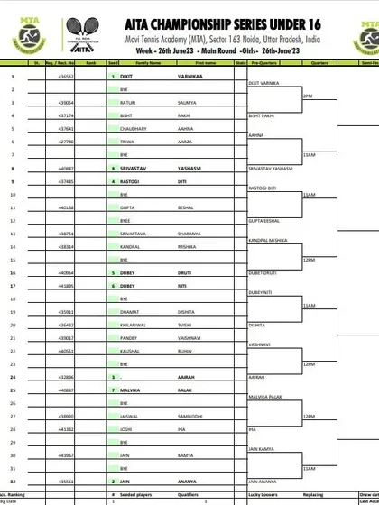 Order of Play for Day 2 of the AITA CS7 U-14 & U-16 tournament in June 2023, with the Girls' U-16 Main Draw.