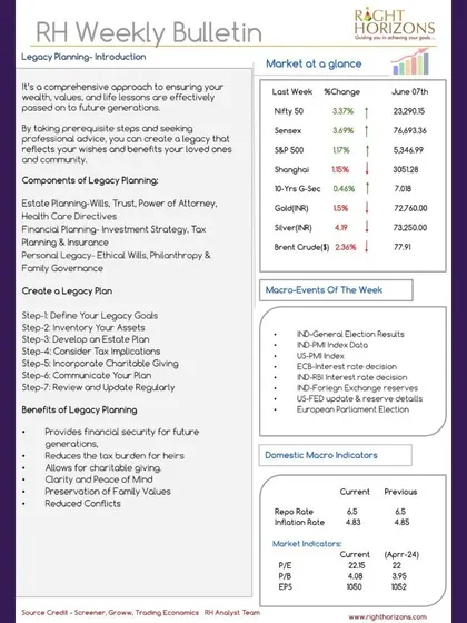 Our weekly bulletin provides an overview of legacy planning. We break down the components, steps to create a plan, and the benefits, such as providing financial security for future generations and reducing tax burdens.