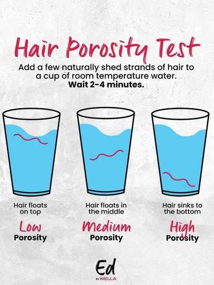 The Hair Porosity Test is a simple yet crucial step in hair analysis. This graphic explains how to test for low, medium, and high porosity and why it matters for product choice and application.