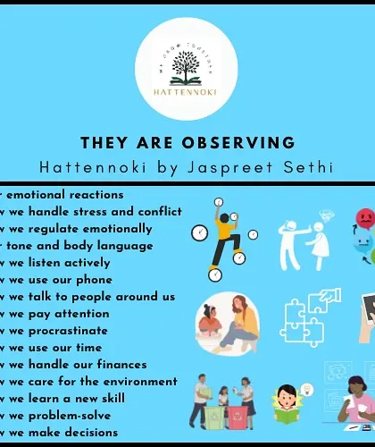 A graphic titled 'They Are Observing,' which lists the many ways children learn from watching the adults in their lives. It's a powerful reminder that our actions are the most important lessons we teach.
