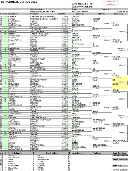 The main draw for the Boy's Singles U-16 at the MAT AITA National Series, showing the path to the finals. These documents are essential for players tracking their matches and opponents.